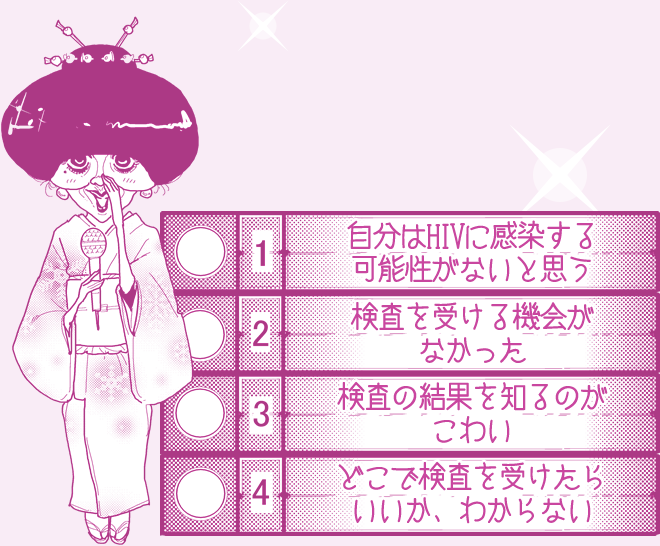 1位:自分はHIVに感染する
可能性がないと思う/2位:検査を受ける機会がなかった/3位:検査の結果を知るのがこわい/4位:どこで検査を受けたらいいか、わからない