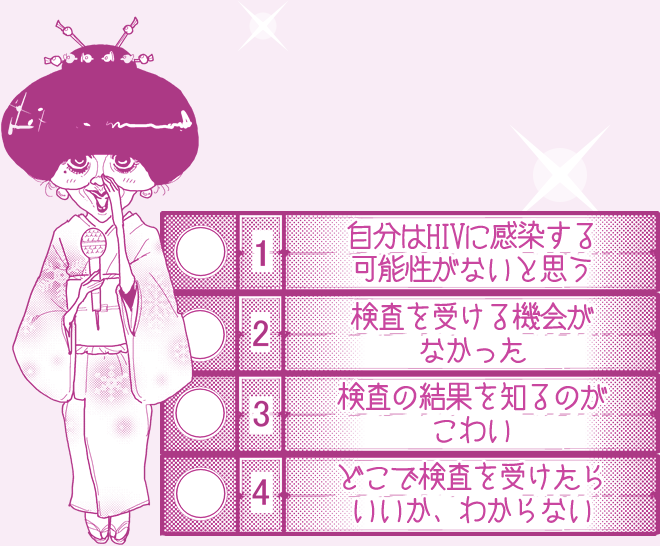 1位：自分はHIVに感染する
可能性がないと思う／2位：検査を受ける機会がなかった／3位：検査の結果を知るのがこわい／4位：どこで検査を受けたらいいか、わからない